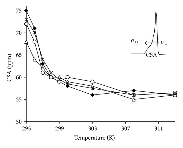 Interaction Study of an Amorphous Solid Dispersion of Cyclosporin A in Poly-Alpha-Cyclodextrin with Model Membranes by (1)H-, (2)H-, (31)P-NMR and Electron Spin Resonance.