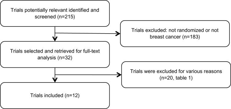 Targeted therapy in triple-negative metastatic breast cancer: a systematic review and meta-analysis.