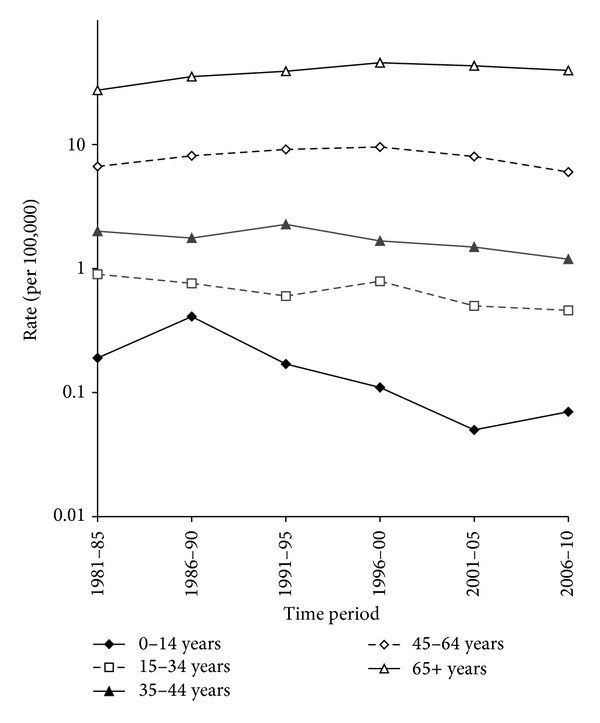 Epidemic of non-hodgkin lymphoma in new zealand remains unexplained.