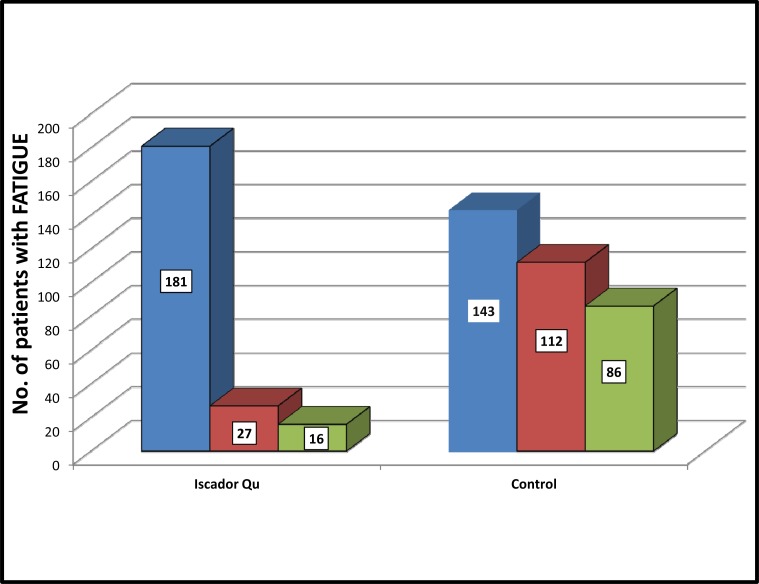 Targeting inflammation in cancer-related-fatigue: a rationale for mistletoe therapy as supportive care in colorectal cancer patients.