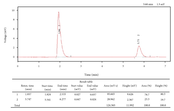 Evaluation of the quality of artemisinin-based antimalarial medicines distributed in ghana and togo.