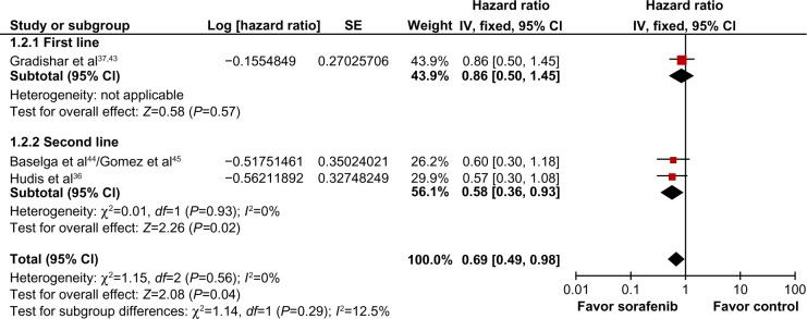 Targeted therapy in triple-negative metastatic breast cancer: a systematic review and meta-analysis.