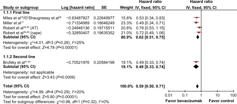 Targeted therapy in triple-negative metastatic breast cancer: a systematic review and meta-analysis.