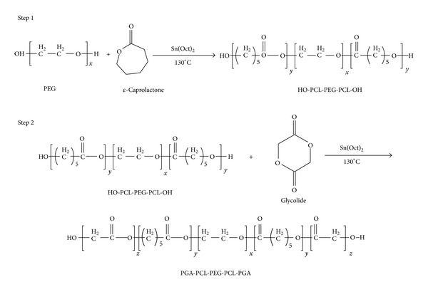 Tailor-made pentablock copolymer based formulation for sustained ocular delivery of protein therapeutics.