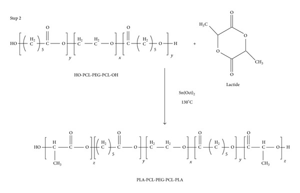 Tailor-made pentablock copolymer based formulation for sustained ocular delivery of protein therapeutics.