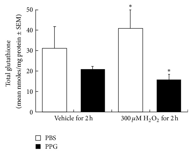Transsulfuration Is a Significant Source of Sulfur for Glutathione Production in Human Mammary Epithelial Cells.