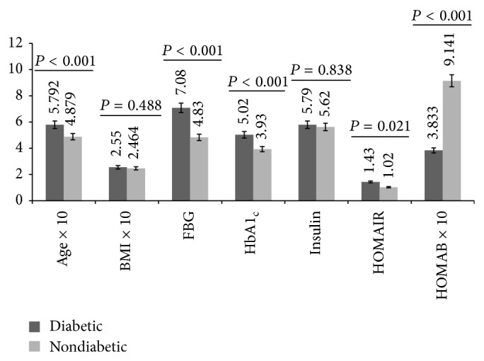 Evidence of insulin resistance in adult uncomplicated malaria: result of a two-year prospective study.