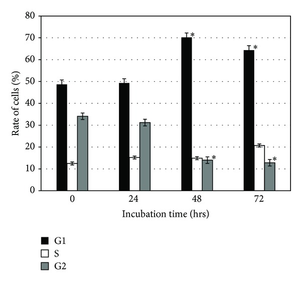 The effect of alendronate on proteome of hepatocellular carcinoma cell lines.