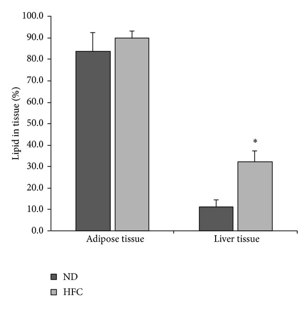 The Influence of an Obesogenic Diet on Oxysterol Metabolism in C57BL/6J Mice.