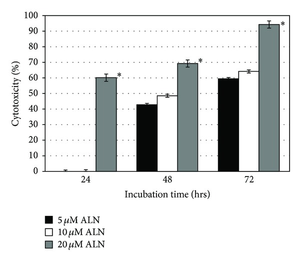 The effect of alendronate on proteome of hepatocellular carcinoma cell lines.