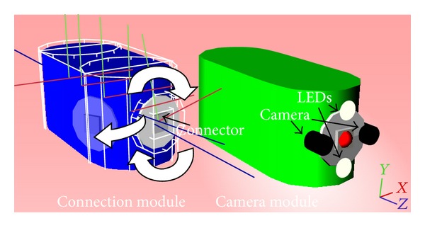 In silico investigation of a surgical interface for remote control of modular miniature robots in minimally invasive surgery.