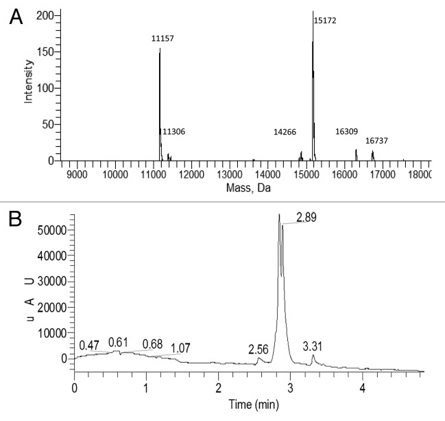 Universal strategies for the DNA-encoding of libraries of small molecules using the chemical ligation of oligonucleotide tags.