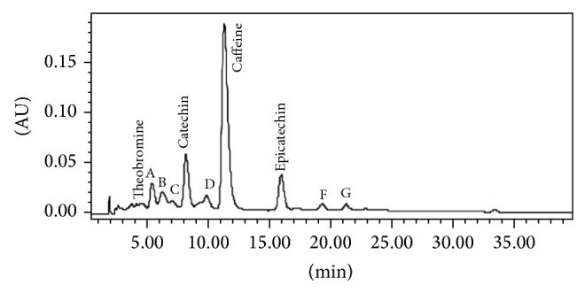 Anticholinesterase and Antioxidative Properties of Aqueous Extract of Cola acuminata Seed In Vitro.