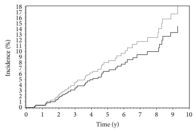 Essential Tremor in the Elderly and Risk for Dementia.