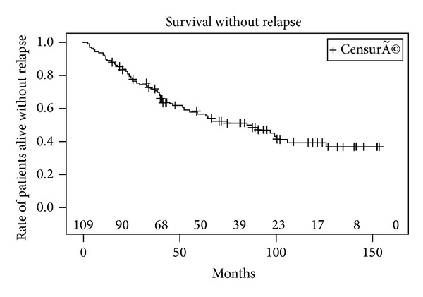 Single high intensity focused ultrasound session as a whole gland primary treatment for clinically localized prostate cancer: 10-year outcomes.