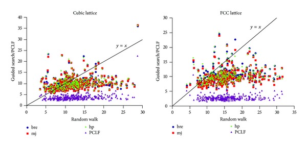 How good are simplified models for protein structure prediction?