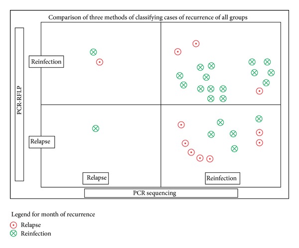 Antirelapse Efficacy of Various Primaquine Regimens for Plasmodium vivax.