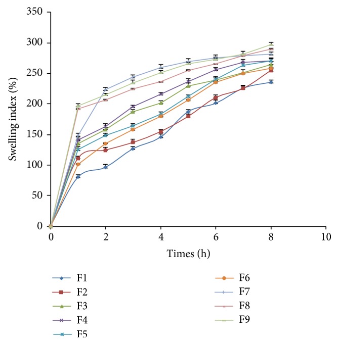 Design and evaluation of polyox and pluronic controlled gastroretentive delivery of troxipide.