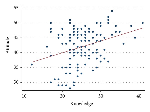 Pharmacovigilance practices for better healthcare delivery: knowledge and attitude study in the national malaria control programme of India.