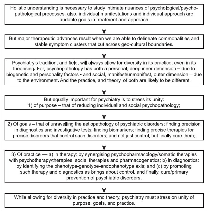 Shrug ambivalence and disagreement; search commonalities in psychiatric phenomena(**).