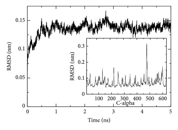 Molecular Dynamics and Metadynamics Simulations of the Cellulase Cel48F.