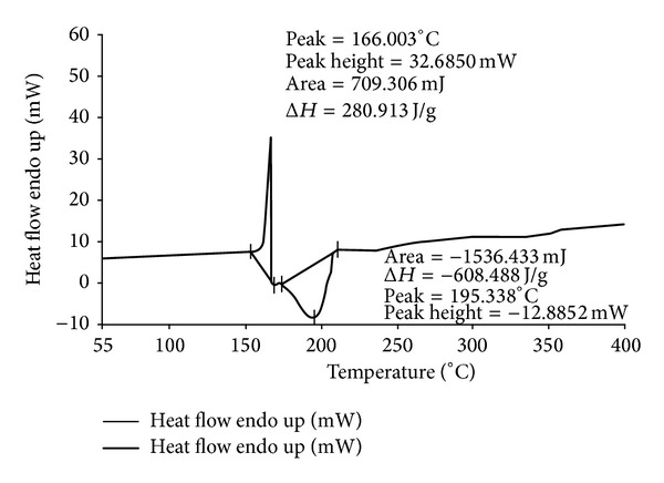 Mucoadhesive hydrogel films of econazole nitrate: formulation and optimization using factorial design.