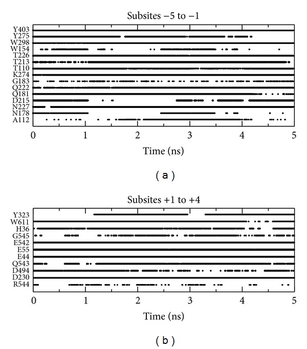 Molecular Dynamics and Metadynamics Simulations of the Cellulase Cel48F.