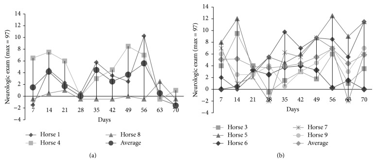 Effects of Experimental Sarcocystis neurona-Induced Infection on Immunity in an Equine Model.