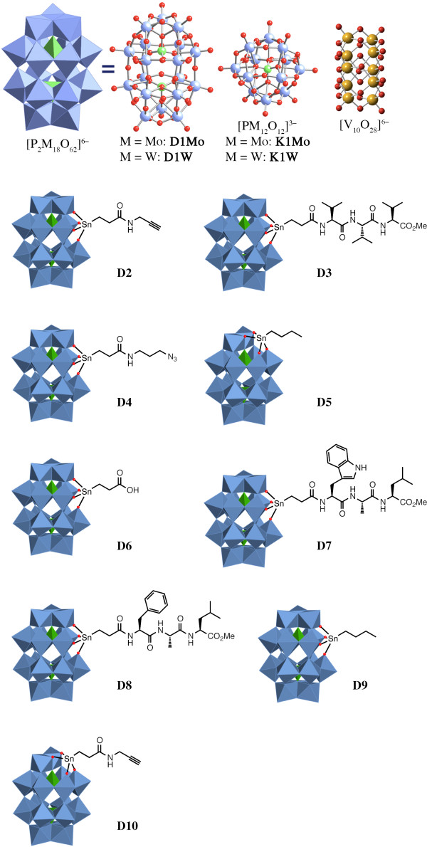 Exploring the utility of organo-polyoxometalate hybrids to inhibit SOX transcription factors