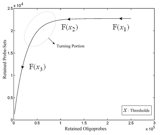 Pigeons: A Novel GUI Software for Analysing and Parsing High Density Heterologous Oligonucleotide Microarray Probe Level Data.