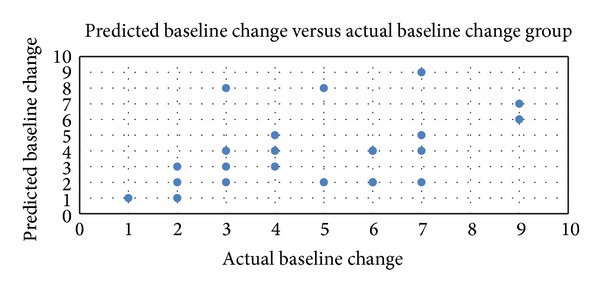 The effectiveness of modified cottle maneuver in predicting outcomes in functional rhinoplasty.