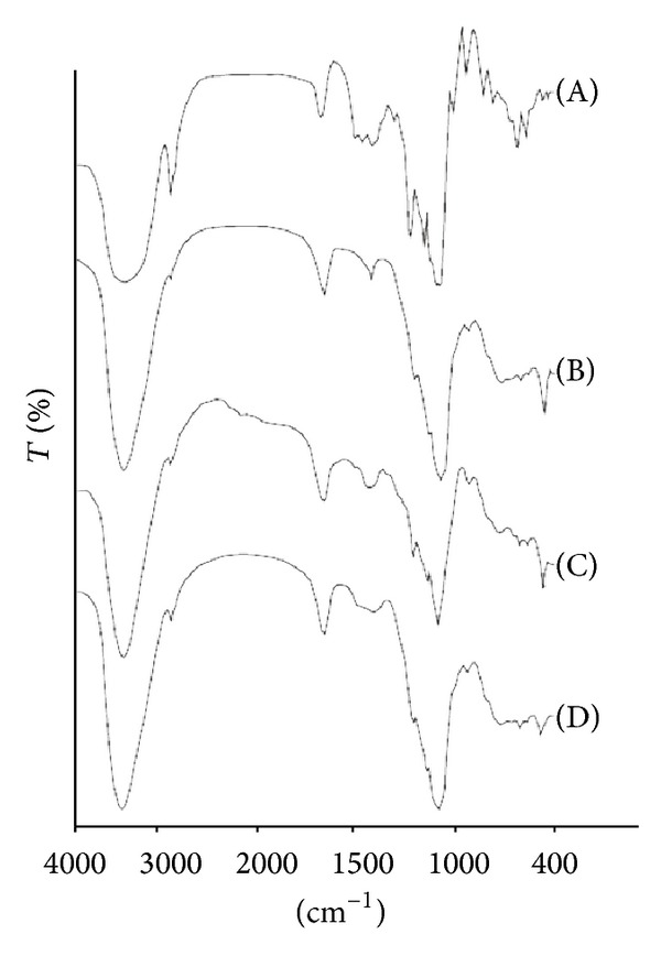 Development of Corn Starch-Neusilin UFL2 Conjugate as Tablet Superdisintegrant: Formulation and Evaluation of Fast Disintegrating Tablets.