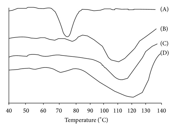 Development of Corn Starch-Neusilin UFL2 Conjugate as Tablet Superdisintegrant: Formulation and Evaluation of Fast Disintegrating Tablets.