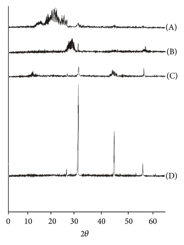 Development of Corn Starch-Neusilin UFL2 Conjugate as Tablet Superdisintegrant: Formulation and Evaluation of Fast Disintegrating Tablets.