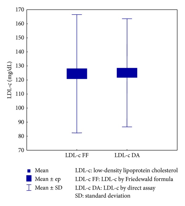 Validation of the friedewald formula in patients with metabolic syndrome.