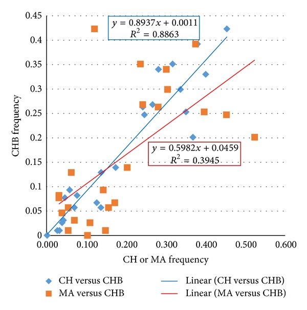 Evaluation of SLE Susceptibility Genes in Malaysians.