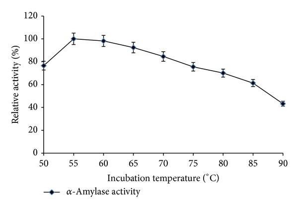 Partial Purification and Characterization of a Heat Stable α-Amylase from a Thermophilic Actinobacteria, Streptomyces sp. MSC702.