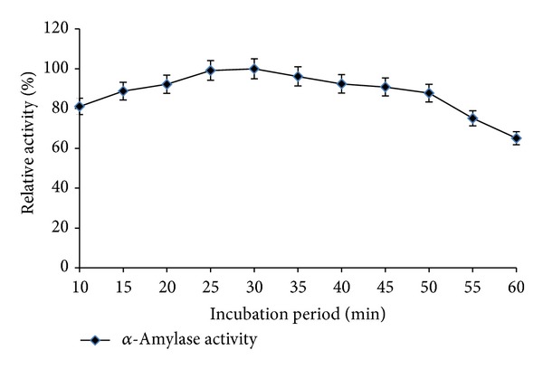 Partial Purification and Characterization of a Heat Stable α-Amylase from a Thermophilic Actinobacteria, Streptomyces sp. MSC702.