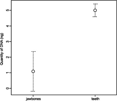 High efficiency protocol of DNA extraction from <i>Micromys minutus</i> mandibles from owl pellets: a tool for molecular research of cryptic mammal species.