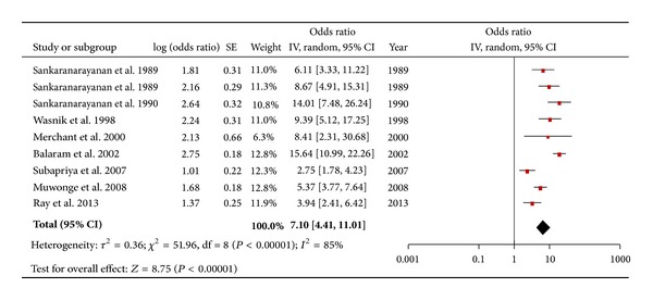 Smokeless tobacco and oral cancer in South Asia: a systematic review with meta-analysis.