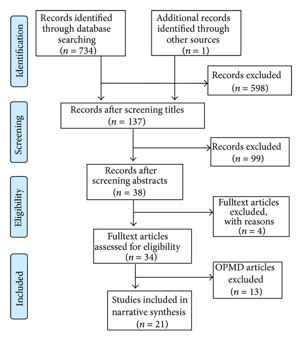 Smokeless tobacco and oral cancer in South Asia: a systematic review with meta-analysis.