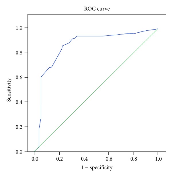 Enhancing Diagnostic Accuracy of aMCI in the Elderly: Combination of Olfactory Test, Pupillary Response Test, BDNF Plasma Level, and APOE Genotype.