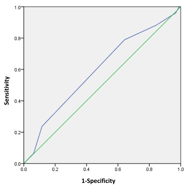 Association study in siblings and case-controls of serotonin- and oxytocin-related genes with high functioning autism.