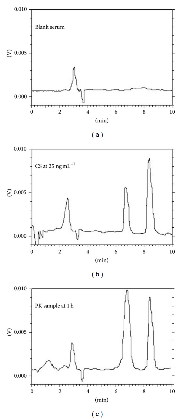 Pharmacokinetic study and bioavailability of a novel synthetic trioxane antimalarial compound 97/63 in rats.