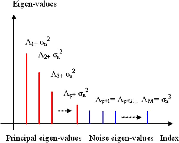 Effective gene prediction by high resolution frequency estimator based on least-norm solution technique.