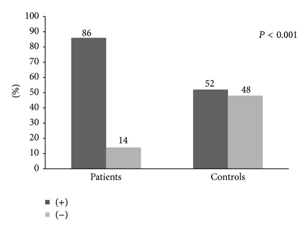 Chronic exposure to oral pathogens and autoimmune reactivity in acute coronary atherothrombosis.