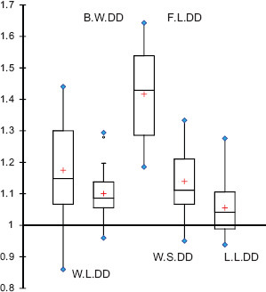 Estimation of Fitness of Normal and Stylopized Paddy Pest, White Leafhopper <i>Cofana spectra</i> (Distant) (Hemiptera: Cicadellidae), in West Bengal, India through Correlation of Life History Traits.