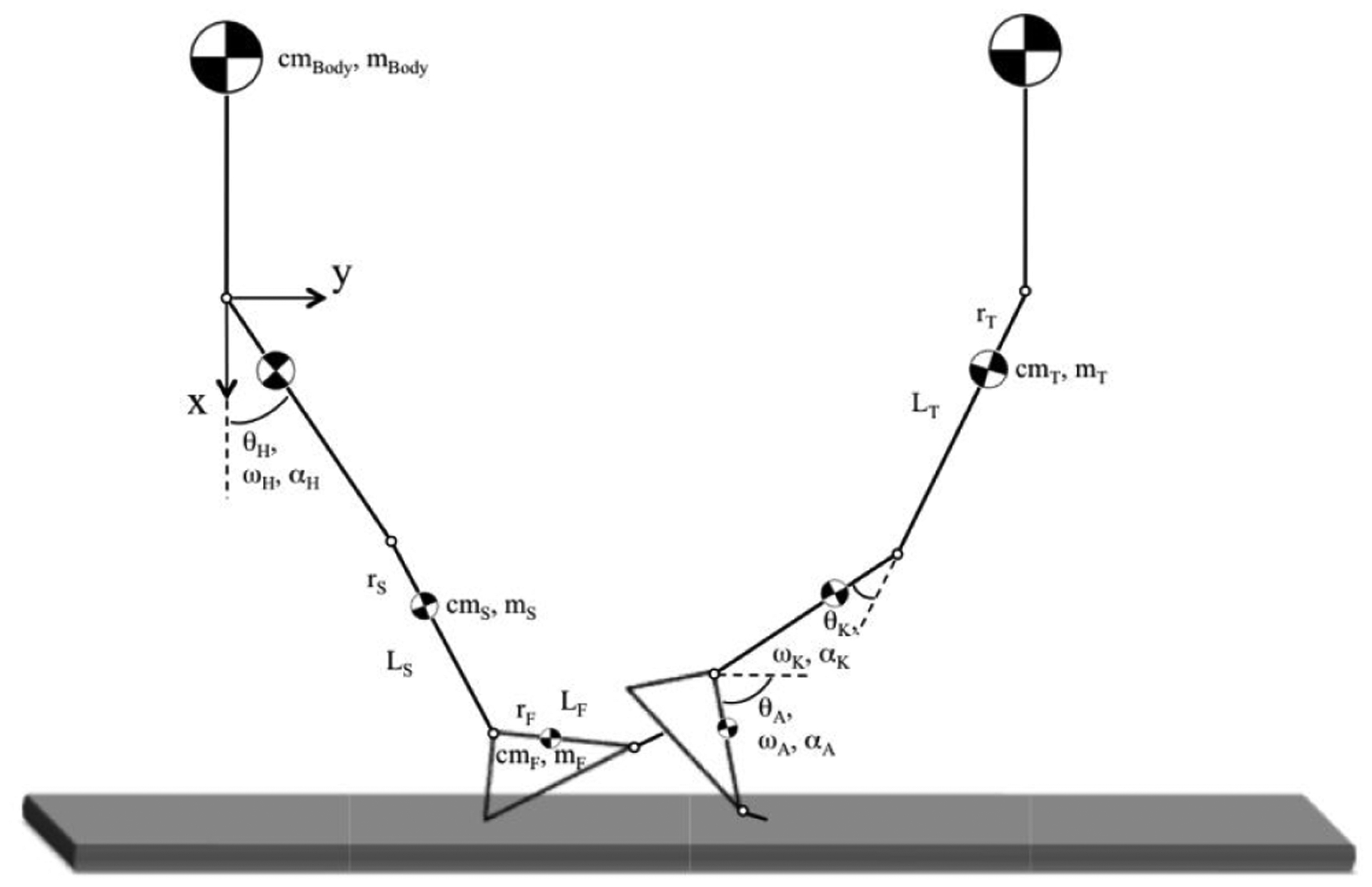 Biomechanical Analysis of Concealed Pack Load Influences on Terrorist Gait Signatures Derived from Gröbner Basis Theory.