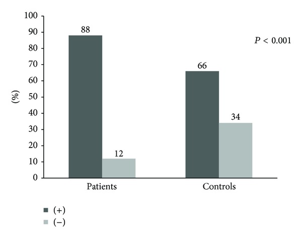 Chronic exposure to oral pathogens and autoimmune reactivity in acute coronary atherothrombosis.