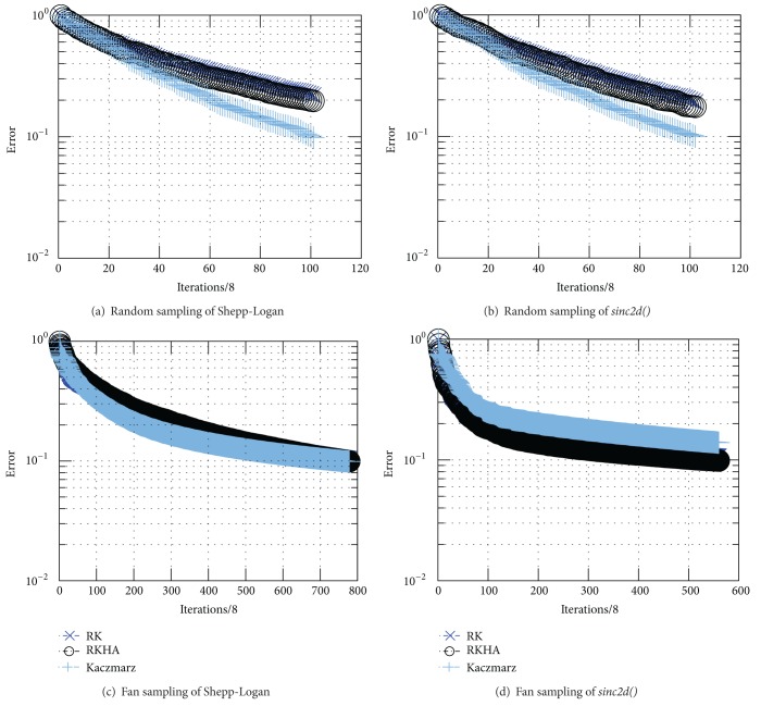 Kaczmarz Iterative Projection and Nonuniform Sampling with Complexity Estimates.